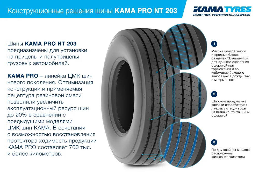 ЦМК шины KAMA PRO NT 203  в Талдоме